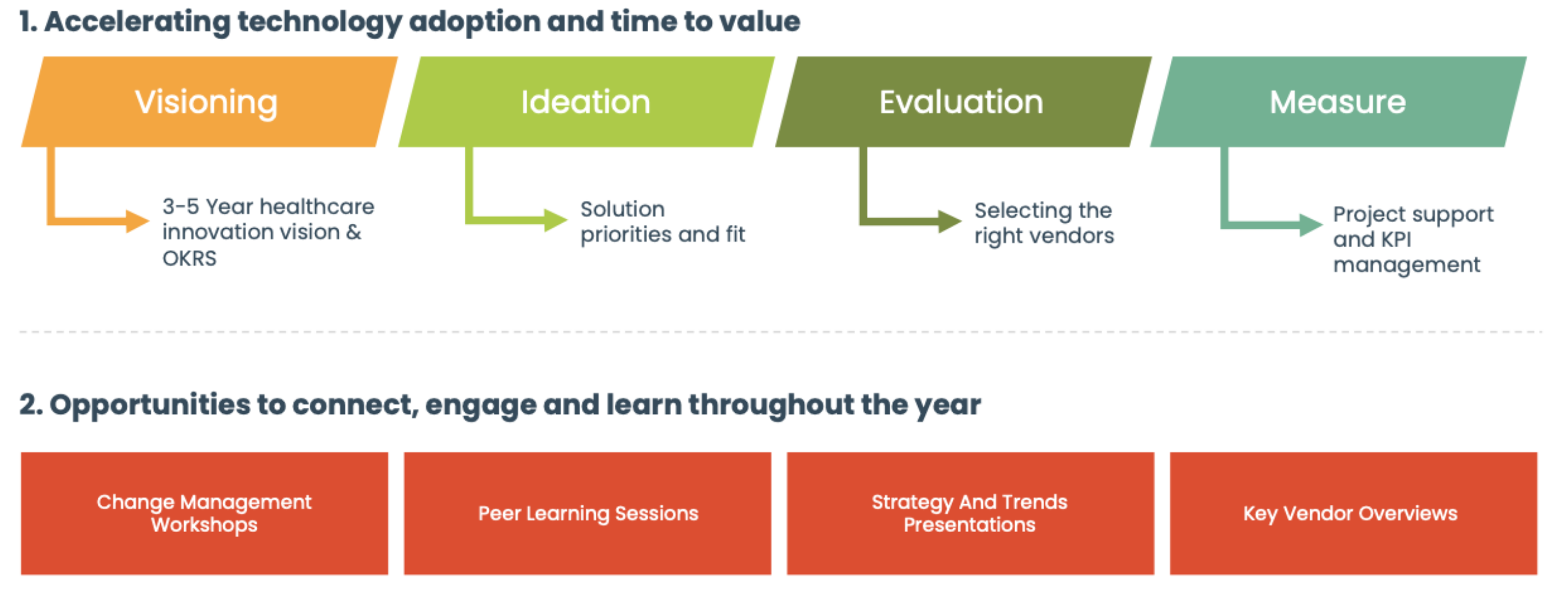 Next-in-class graphic